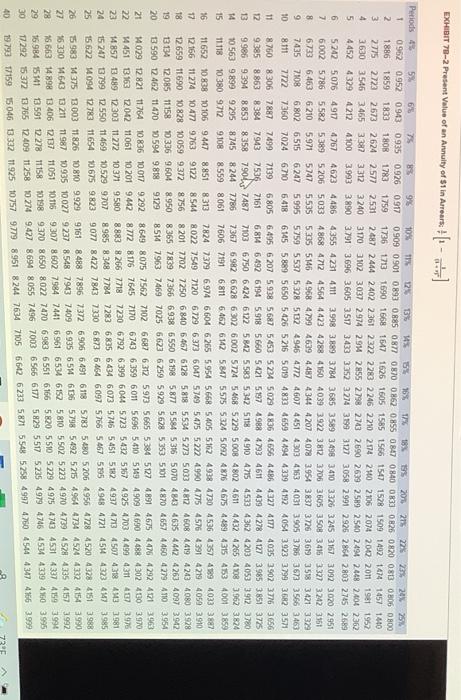 investment Annual cash flow Expected life of the project Discount rate $230,000