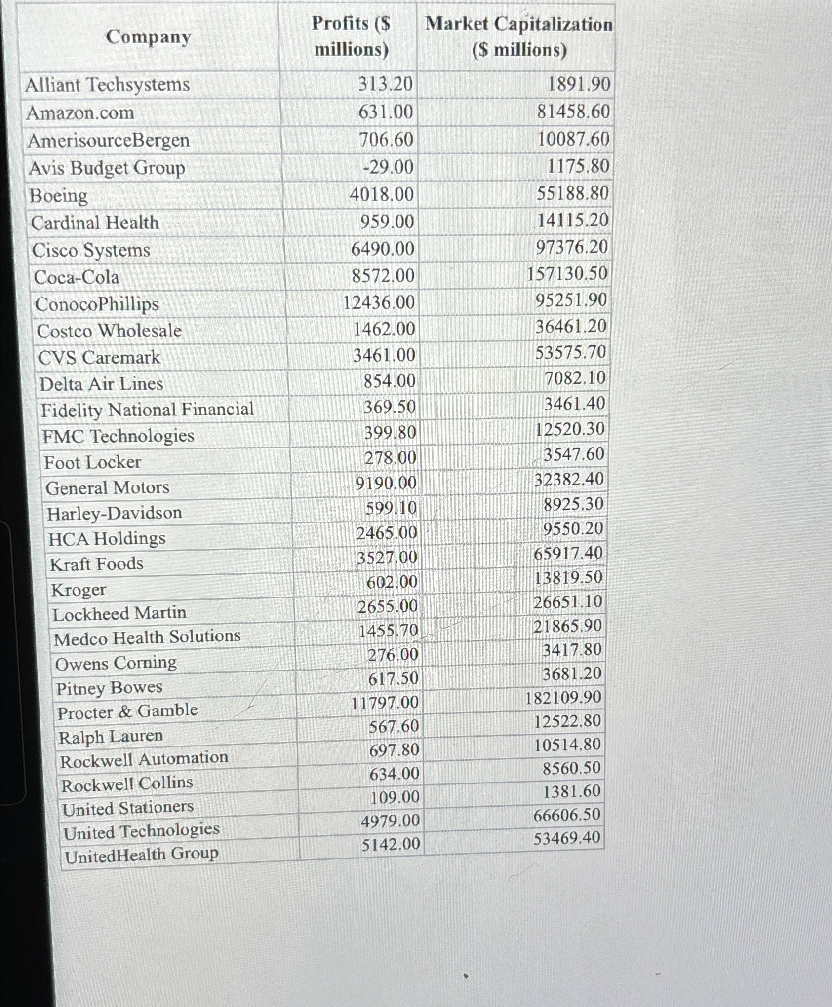  DATA file (a) Discuss what does this scatter chart indicates about