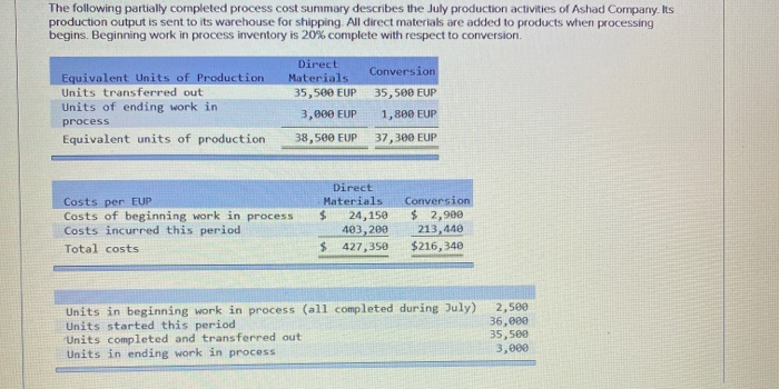  need help!! The following partially completed process cost summary describes the