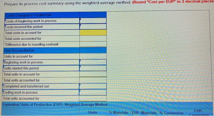 July production activities of Ashad Company. Its production output is sent to