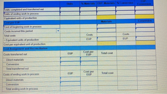 its warehouse for shipping. All direct materials are added to products when