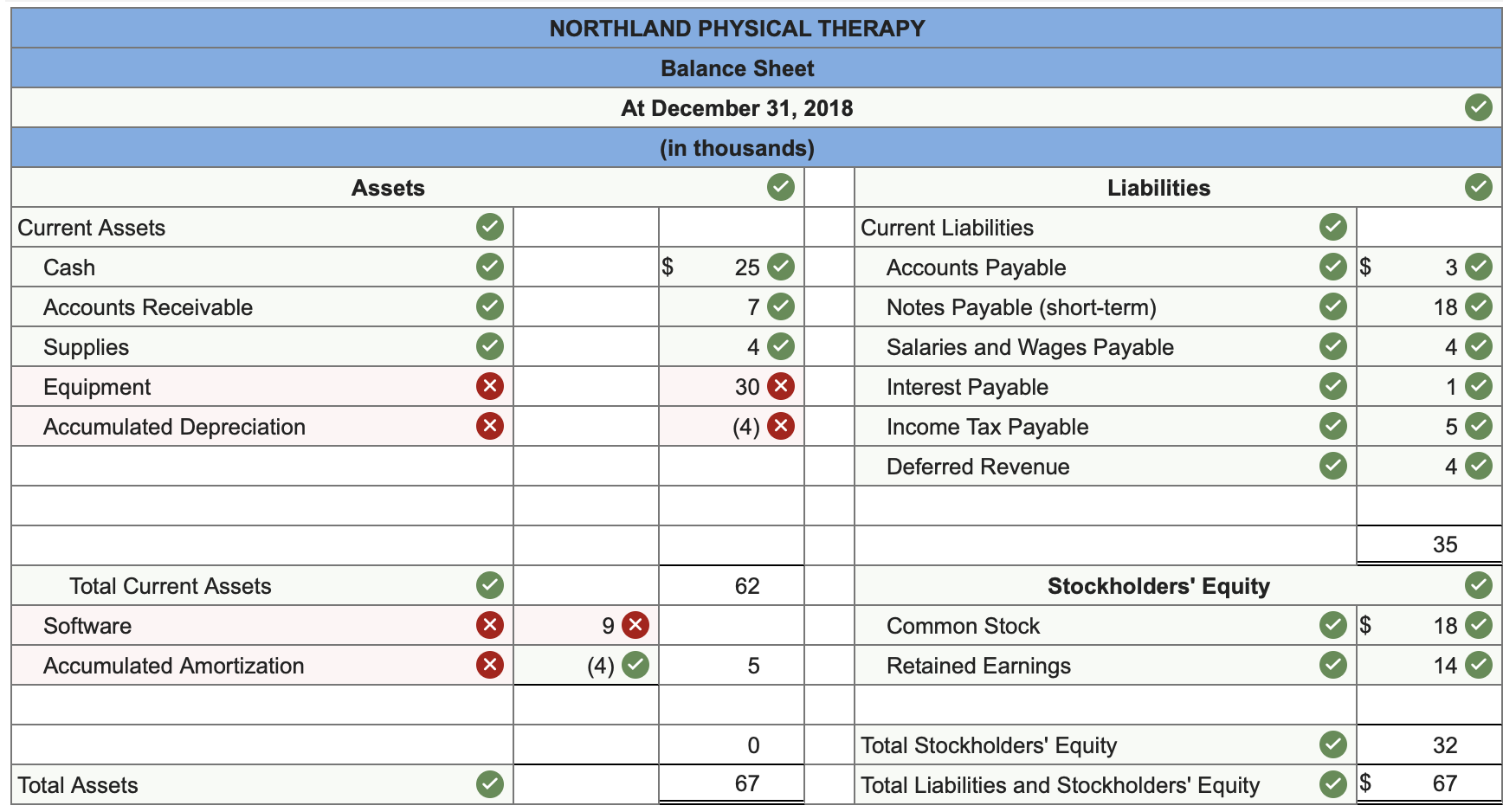 their physical therapy clinic, called Northland Physical Therapy, on January 1, 2017.
