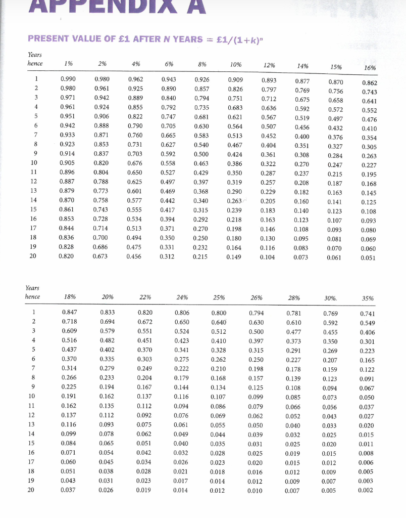 (b) Calculate the payback period for both warehouses. (c) Which warehouse should