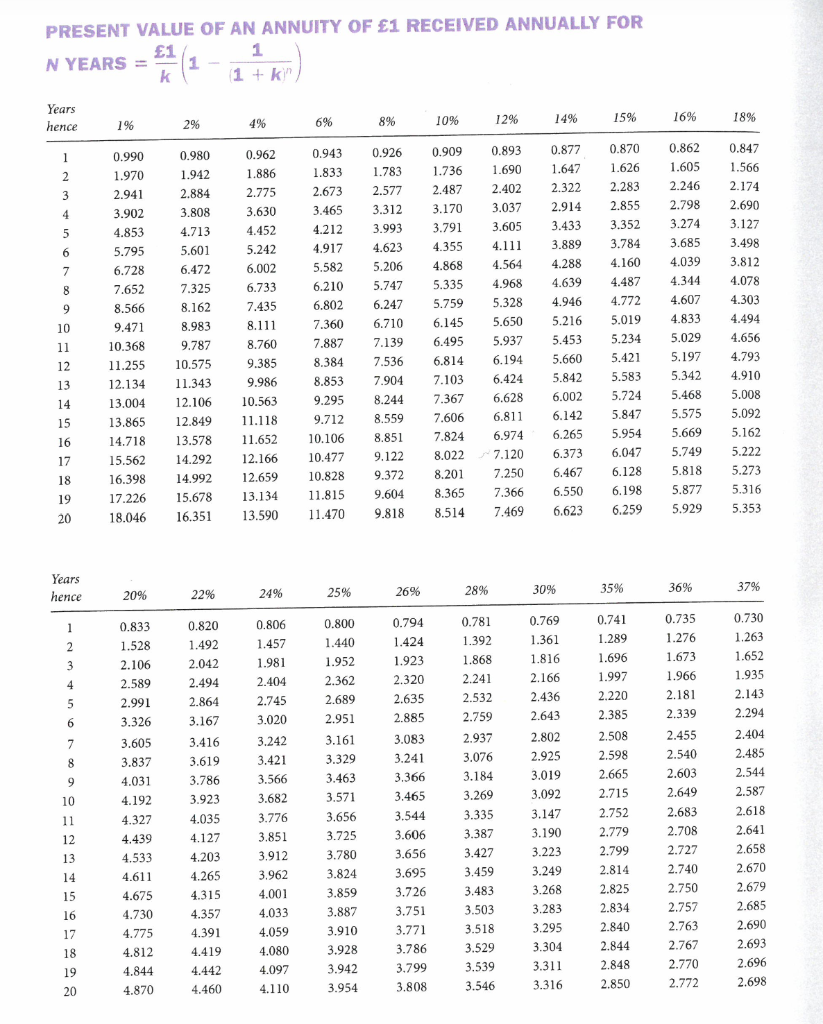Harington Co. build? (d) Explain in full two (2) non-financial factors Harington