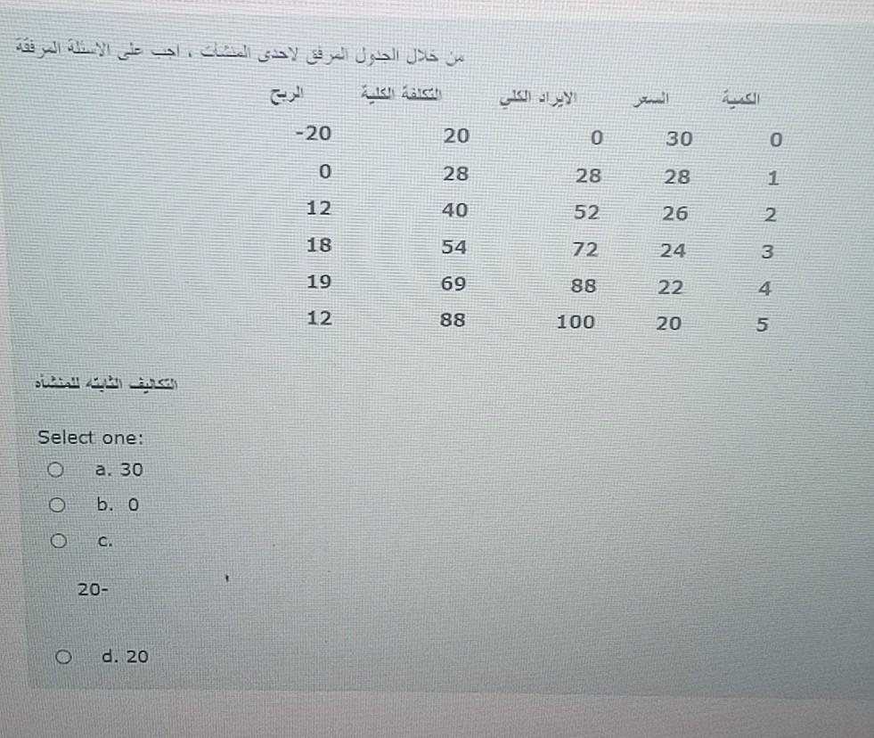 a. that produces what consumers demand and does so at the least