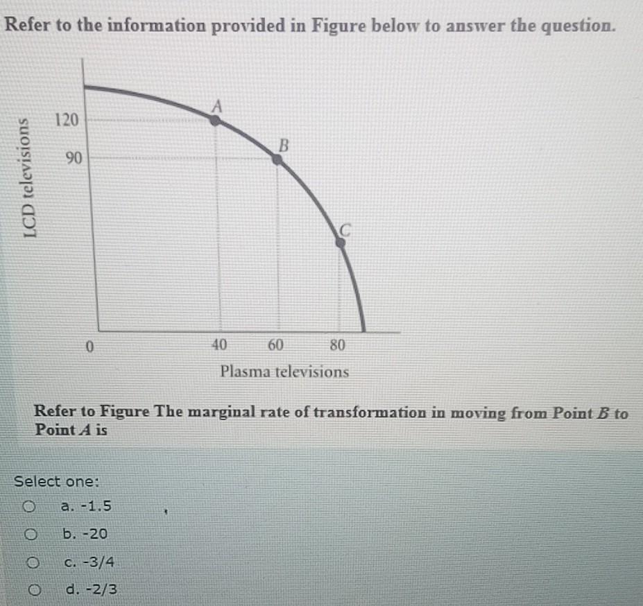 c. d. that distributes output equally among all consumers