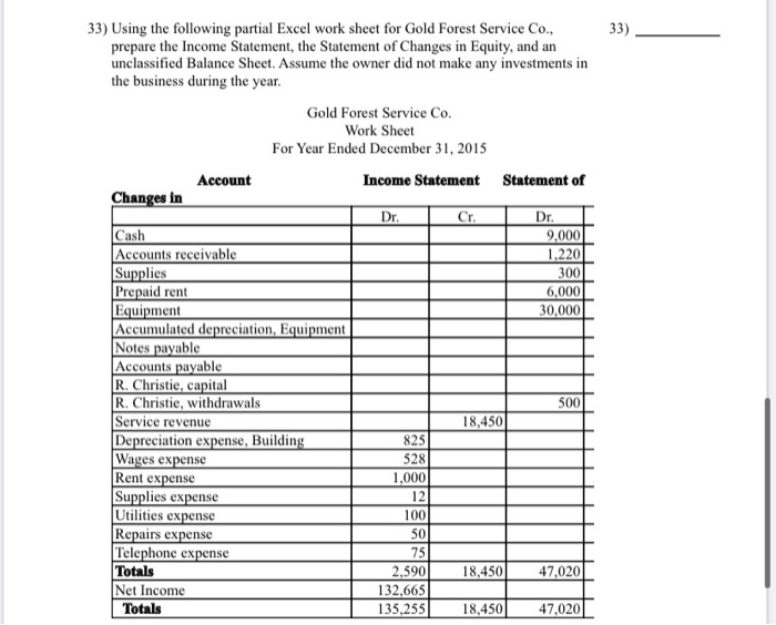  33) 33) Using the following partial Excel work sheet for Gold