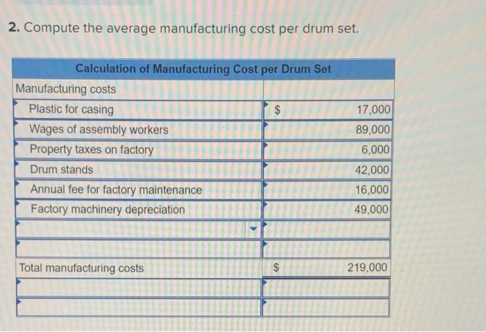 unit LO C2, P2 [The following information applies to the questions displayed