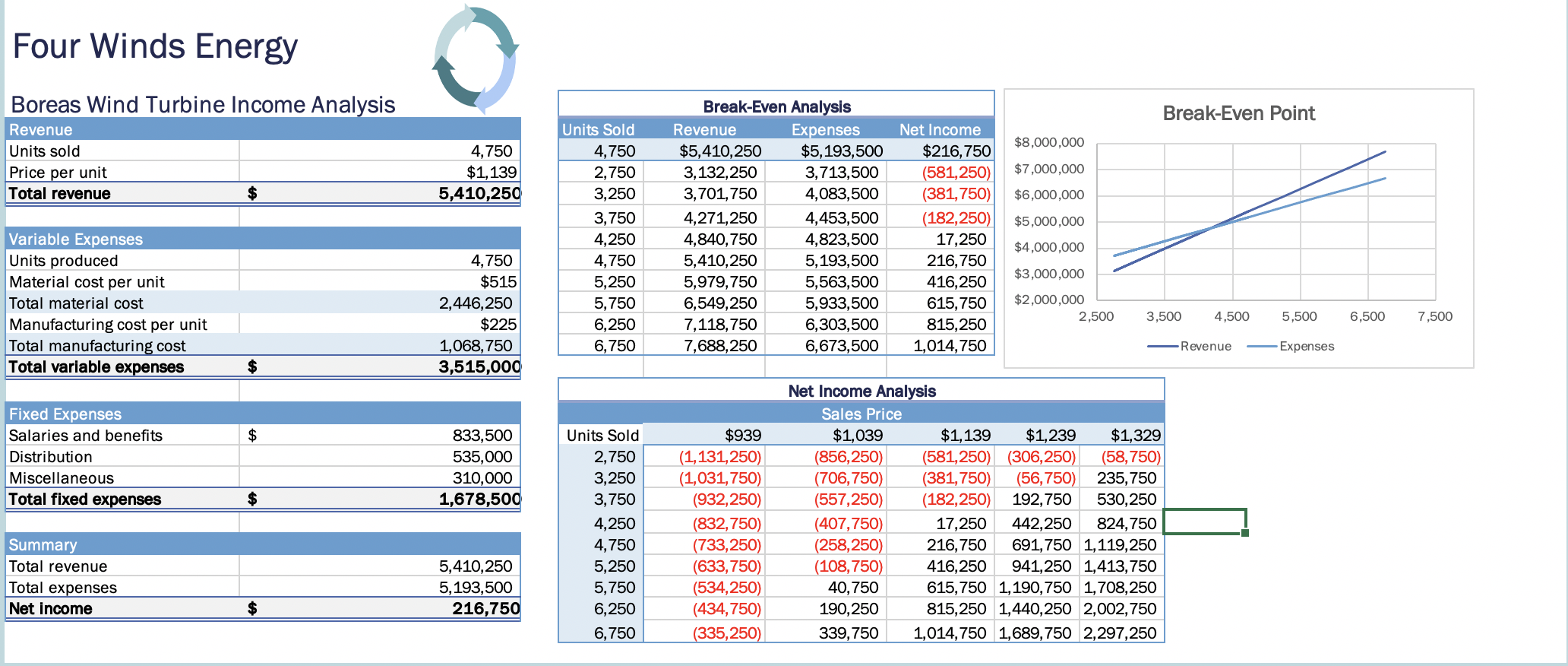 wrong and I don't know what I am doing wrong. Please give