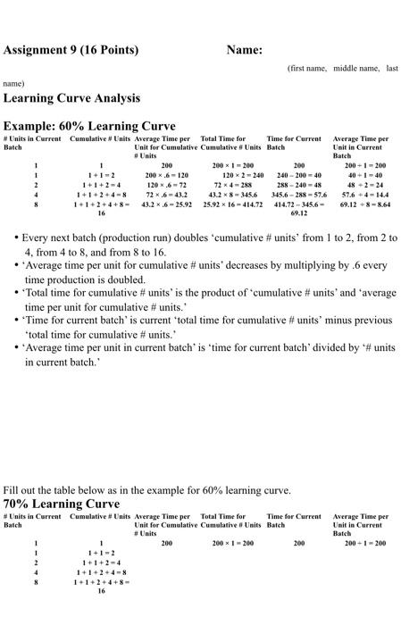 in Current Cumulative # Units Batch Average Time per Unit for Cumulative