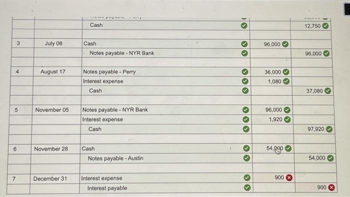 P1 The January 1, Year 1 trial balance for the Sanchez Company