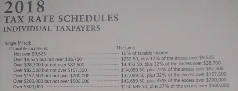 Tix Rates. Latesha, a single taxpayer, had the following income and tax