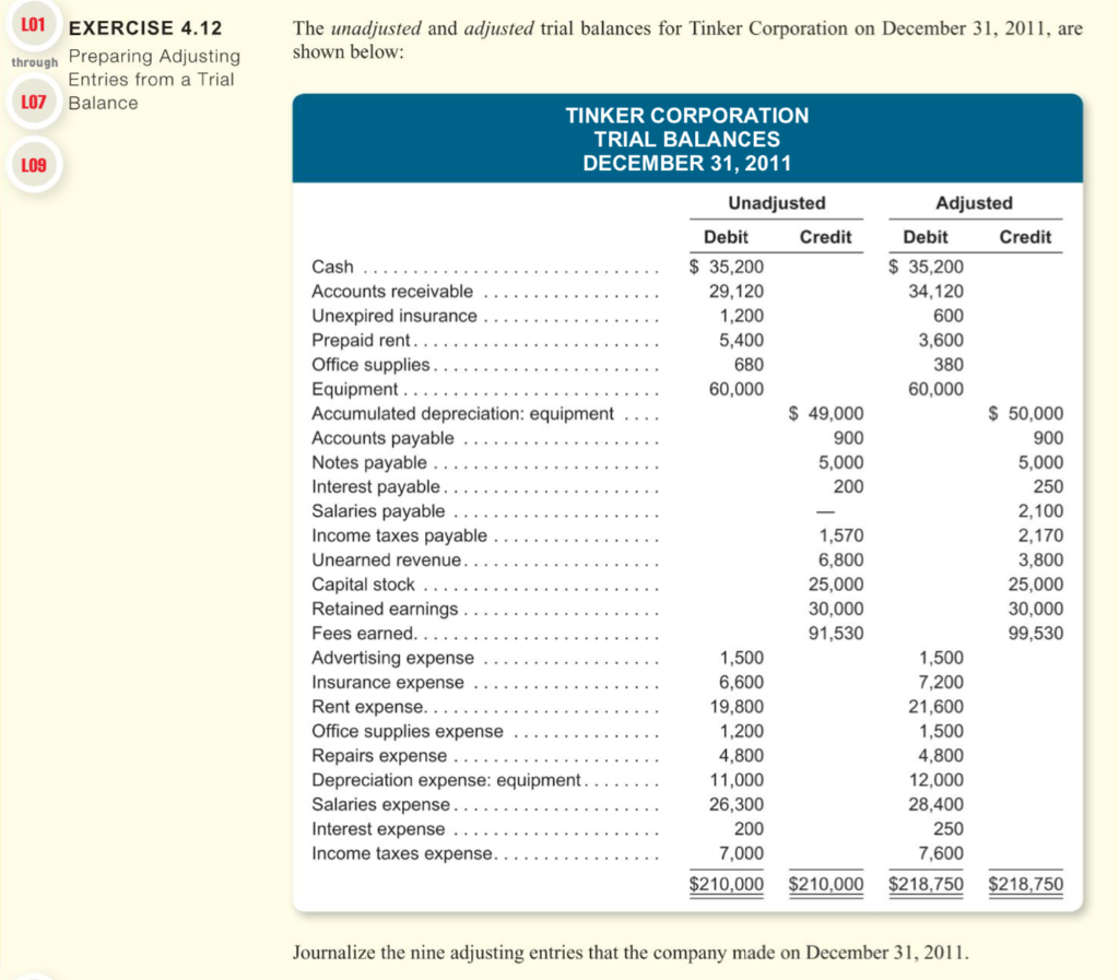 of each month. The following information is available for the year ending