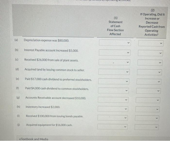 regarding events that occurred at Moore Corporation during 2022 or changes in