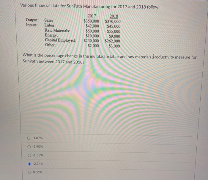  Various financial data for SunPath Manufacturing for 2017 and 2018 follow: