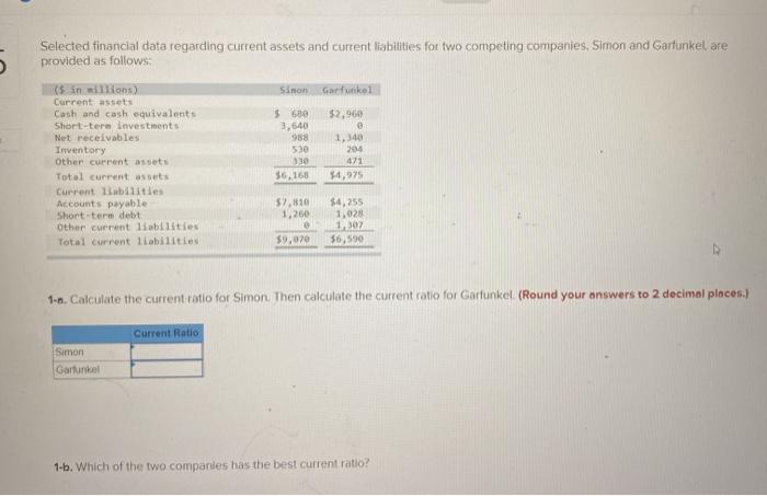  Selected financial data regarding current assets and current liabilities for two