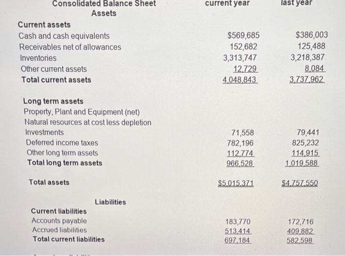 balance sheet the first picture has everything that need to be found
