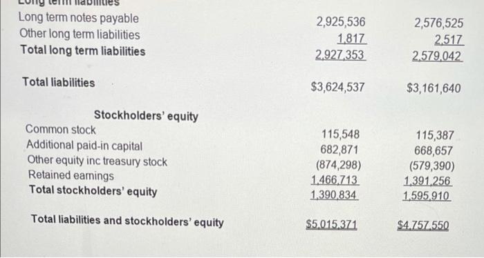 on the balance sheet Using the answer sheet, provide the following metrics: