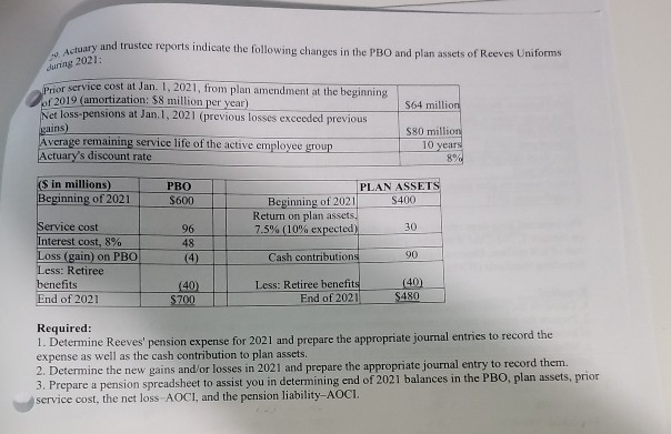 how do I solve these 3 questions ctuary and trustee reports indicate