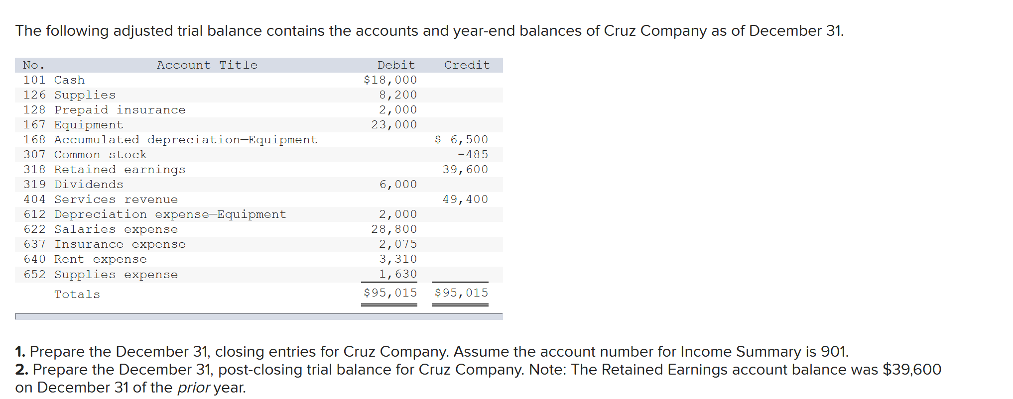 Got a question wrong someone help me thank you. The following adjusted