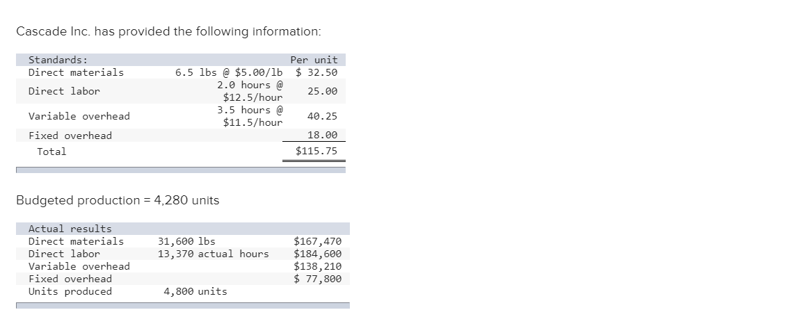 a. Calculate the direct materials price variance. (Do not round your intermediate