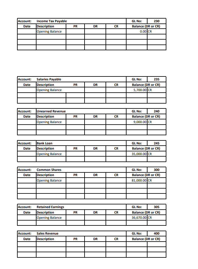 Assets Cash $35,600 Accounts Receivable 16,870 Merchandise Inventory 12,500 Prepaid Insurance Total