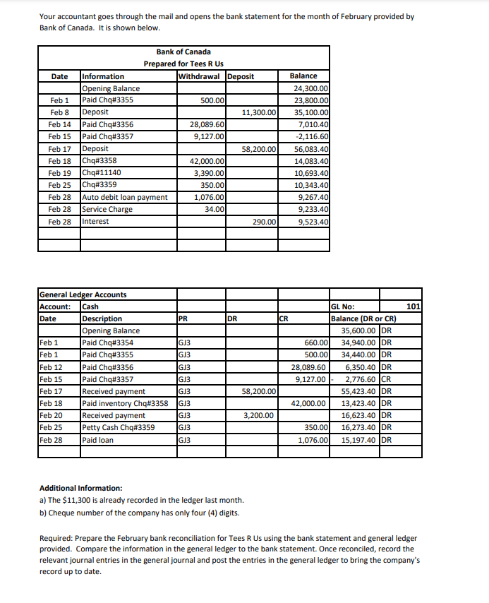 of Bank Loan Total Liabilities $12,000 $9,000 $5,700 11,160 $37,860 23,840) $61,700