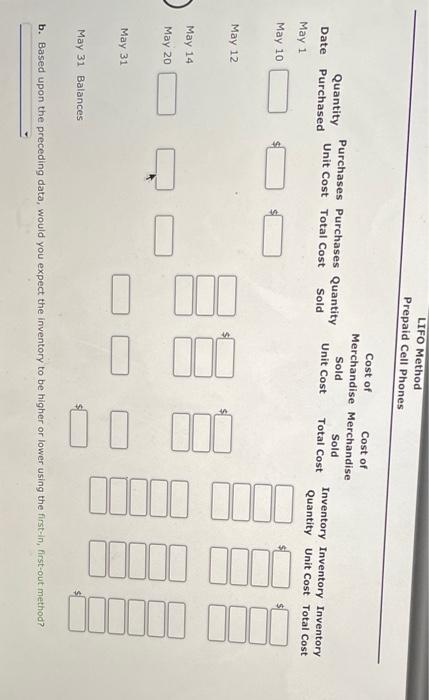 prepaid cell phones for May are as follows: Inventory Purchases Sales May