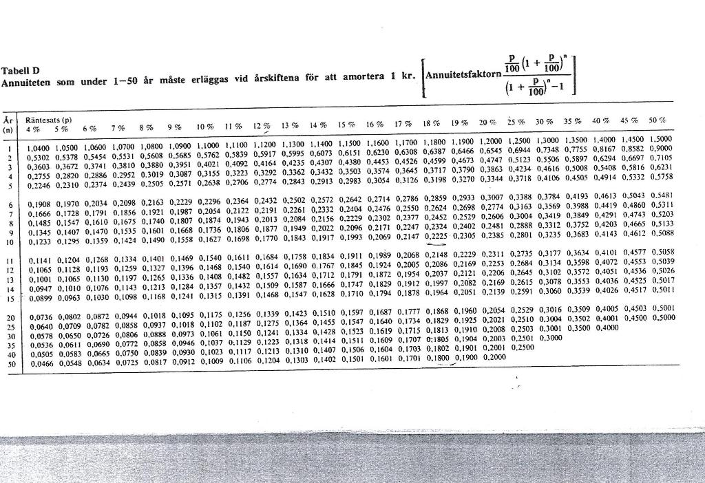 Dollar/year) 89 Cost raw material (Million dollar/year) 31 Others operating costs (Million
