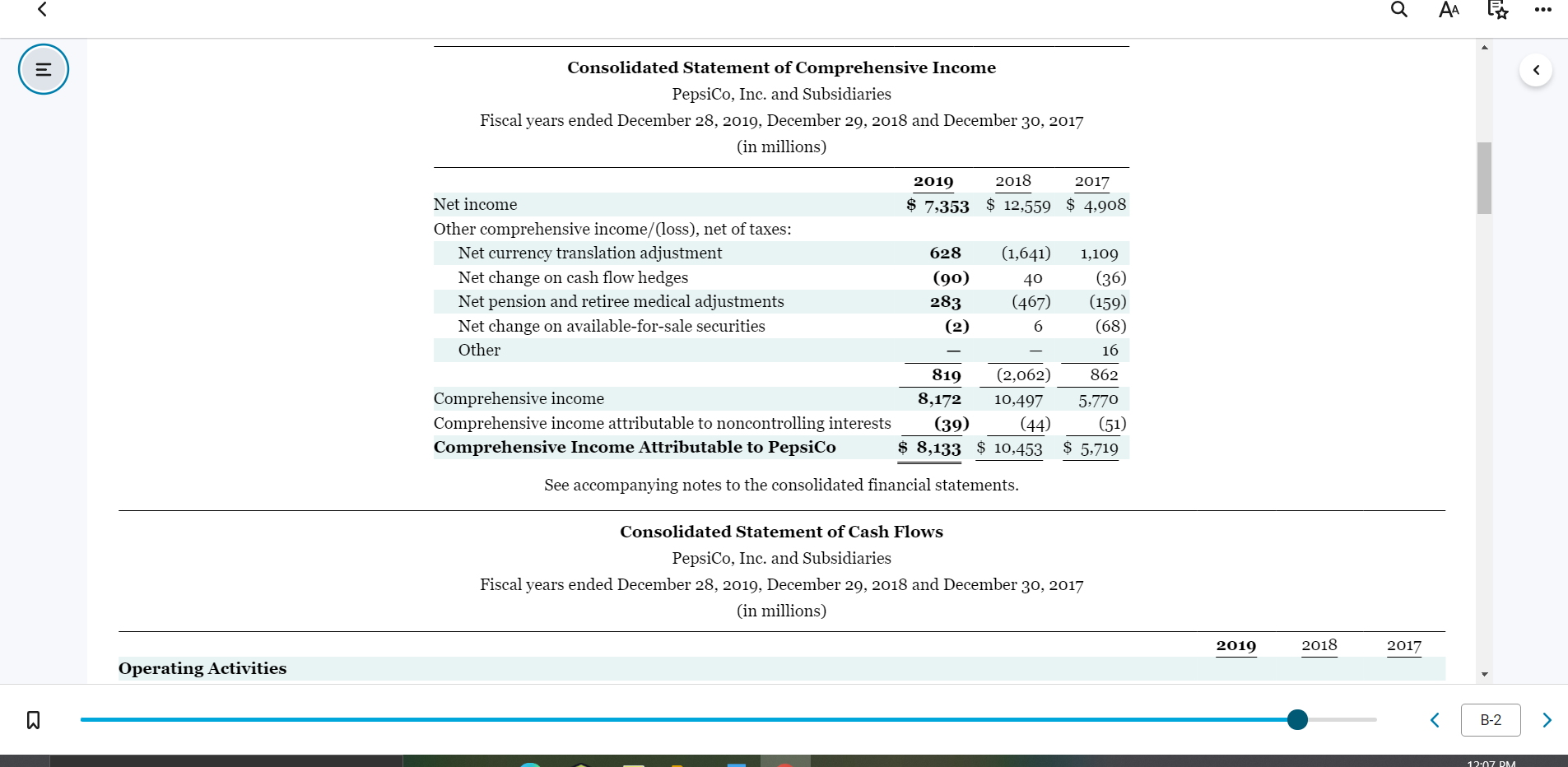 Appendix B. Financial statements of The Coca-Cola Company are presented in Appendix