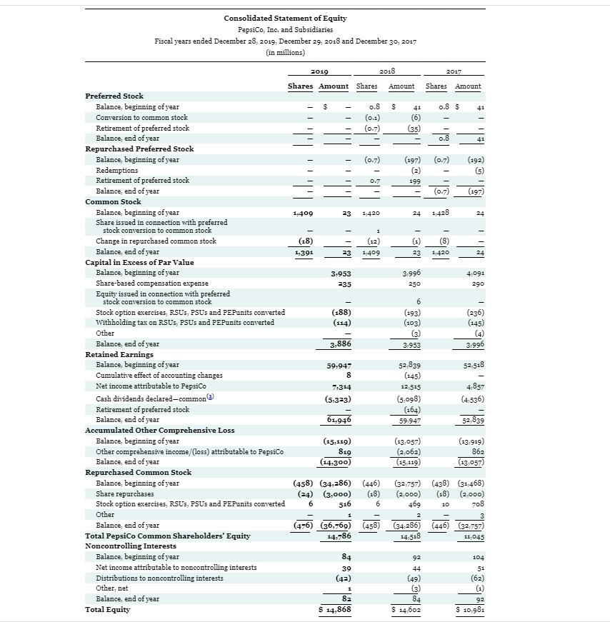 in Appendices B and C, respectively. (Links to the Appendices are available