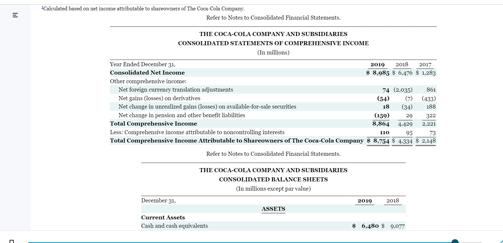 in these financial statements, determine each of the following for each company.