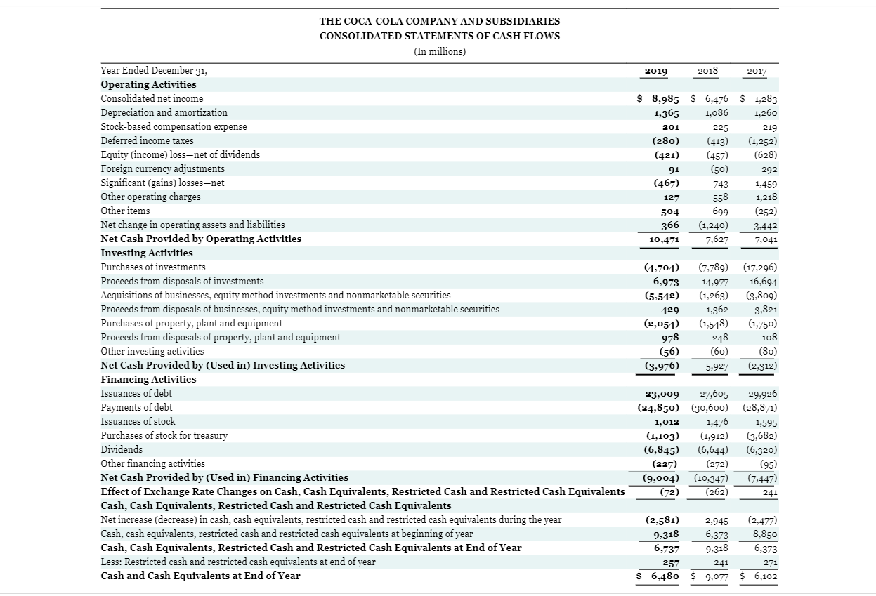 income from 2018 to 2019. 2. The percentage increase in (i) total