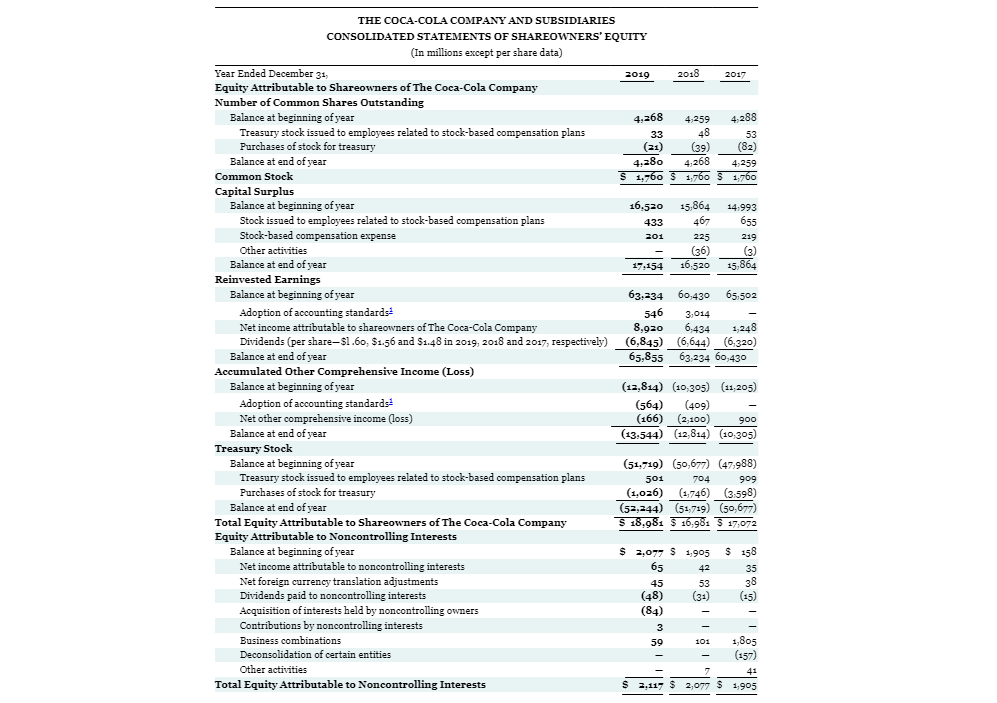 assets and (ii) total common stockholders' (shareholders') equity from 2018 to 2019.
