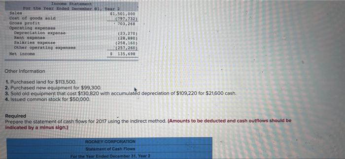 cash flows-indirect method LO 14-1, 14-3, 14-4 The comparative balance sheets and