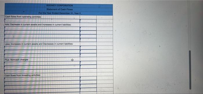 an income statement for Rooney Corporation follow: Balance Sheets As of December