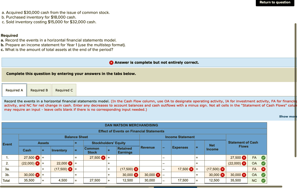 Return to question a. Acquired $30,000 cash from the issue of