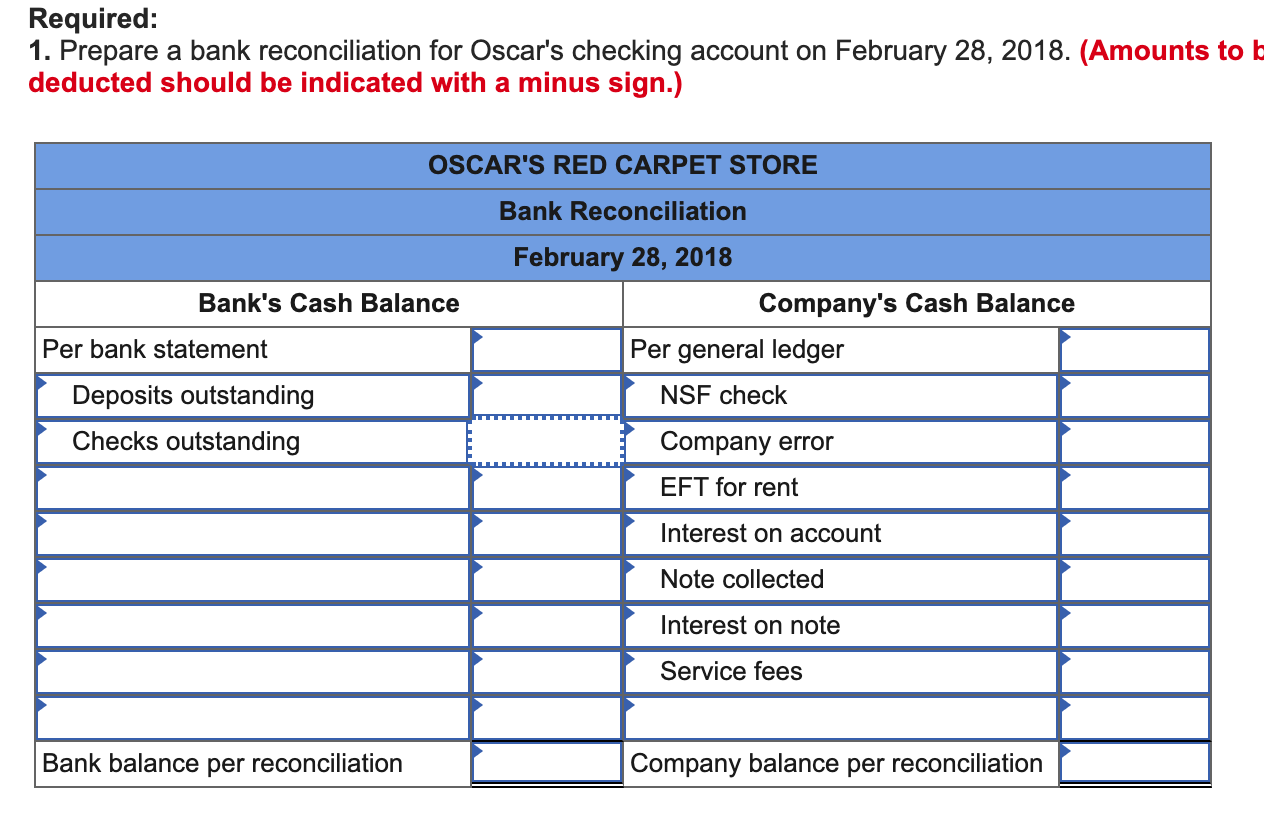 sells carpet each day but makes bank deposits only once per week.