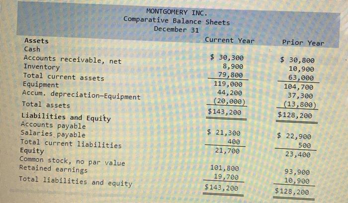  complete the statement of cashflows for the current year using the