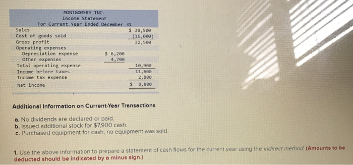 indirect method Prior Year MONTGOMERY INC. Comparative Balance Sheets December 31 Current