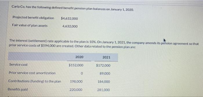 need the journal entry for this problem. Carla Co. has the following