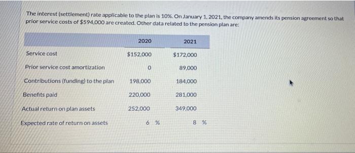 defined benefit pension plan balances on January 1, 2020. Projected benefit obligation
