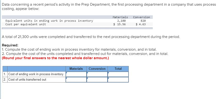 Please explain Data concerning a recent period's activity in the Prep Department,