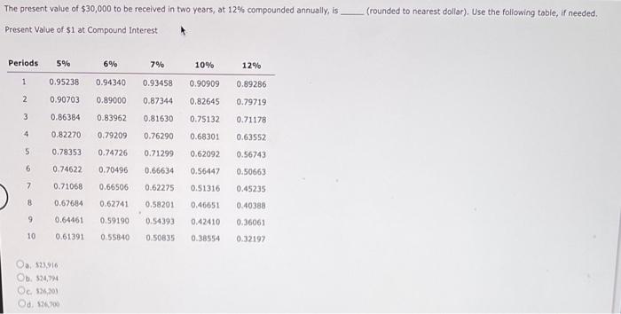 (rounded to nearest dollar). Use the following table, if needed. The
