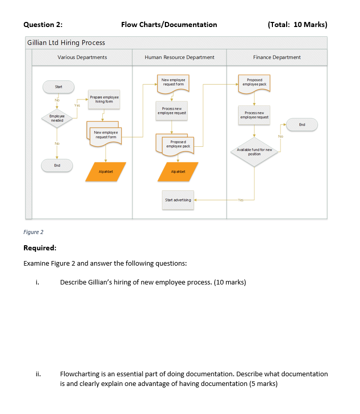 Question 2: Flow Charts/Documentation (Total: 10 Marks) Gillian Ltd Hiring Process