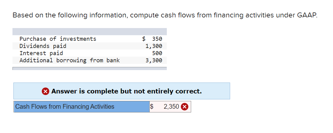 Based on the following information, compute cash flows from financing activities