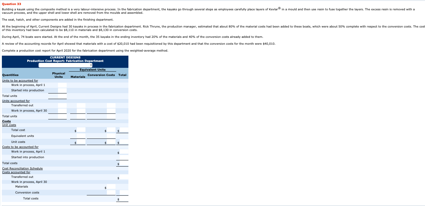  Question 33 Building a kayak using the composite method is a