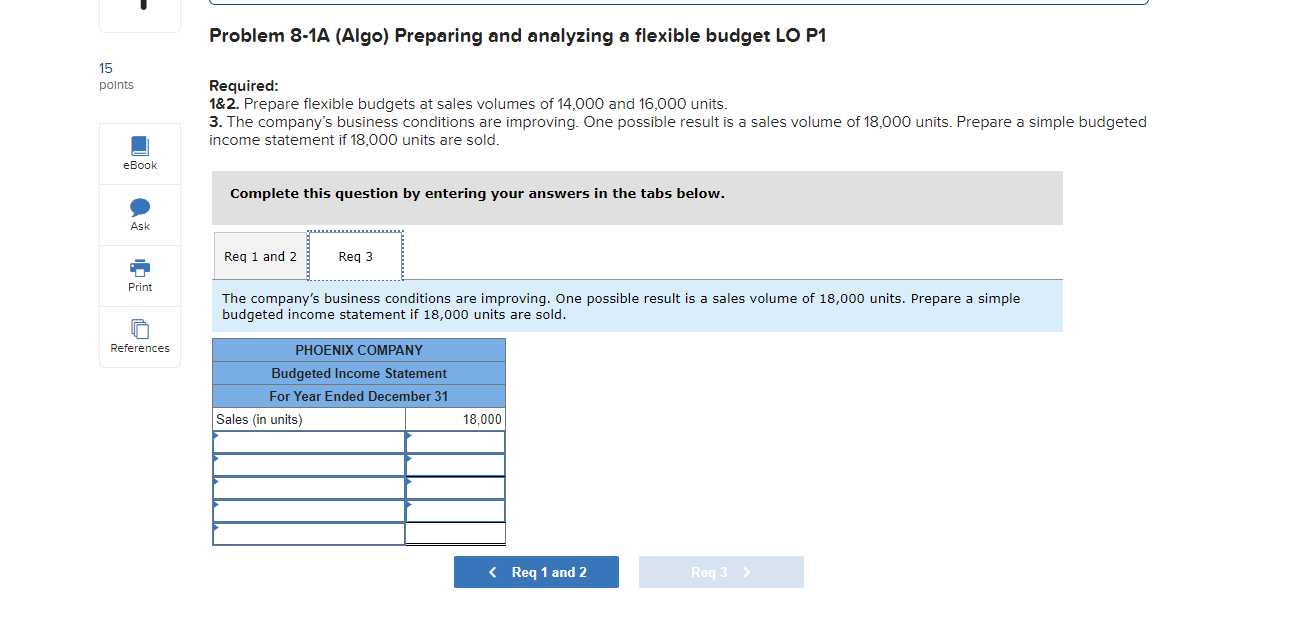 below.] Phoenix Company reports the following fixed budget. It is based on