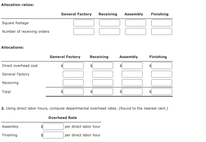 departments. The following budgeted data pertain to these four departments: Support Departments