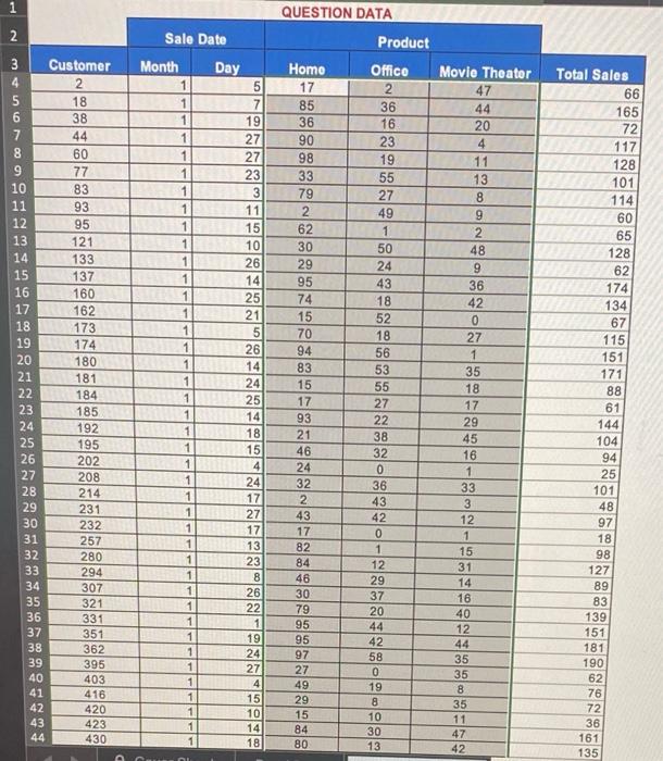 to take a closer look at the different product Ines they sell